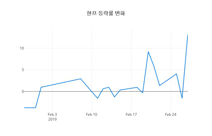 ▲한프거래량정보