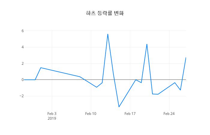 ▲하츠거래량정보