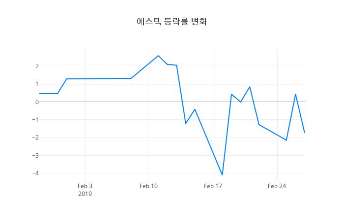 ▲에스텍거래량정보