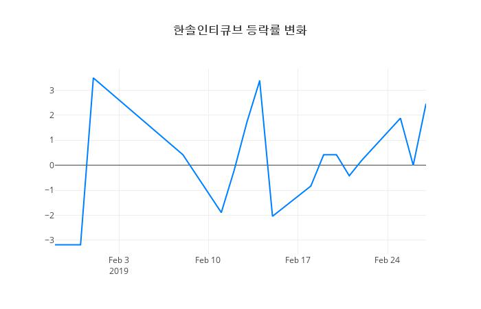▲한솔인티큐브거래량정보