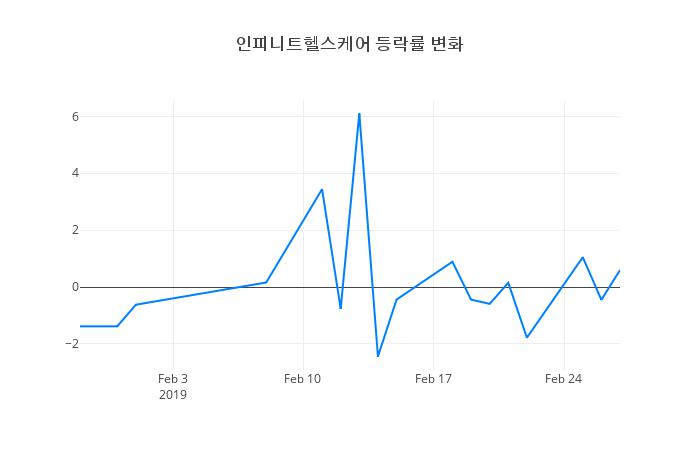 ▲인피니트헬스케어거래량정보