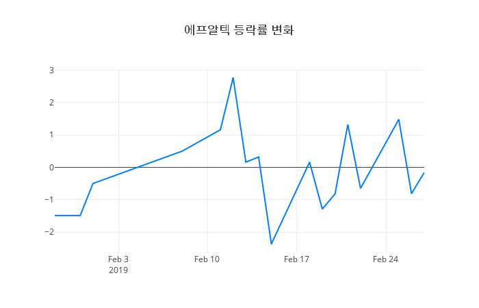 ▲에프알텍거래량정보