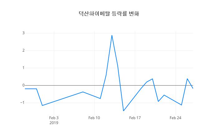 ▲덕산하이메탈거래량정보
