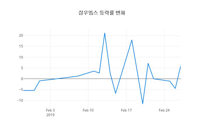 ▲삼우엠스거래량정보