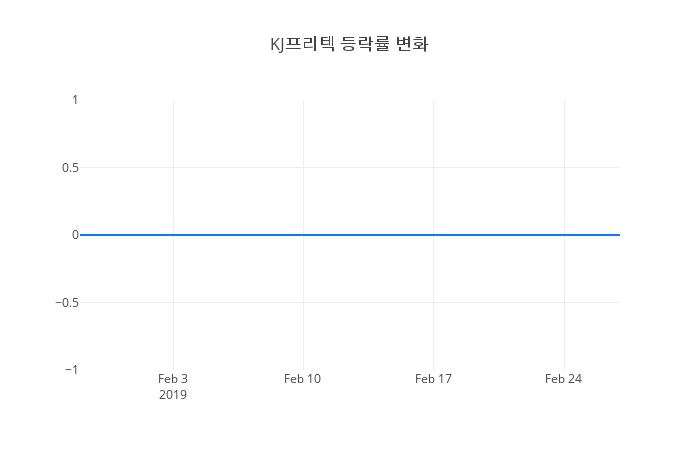 ▲KJ프리텍거래량정보