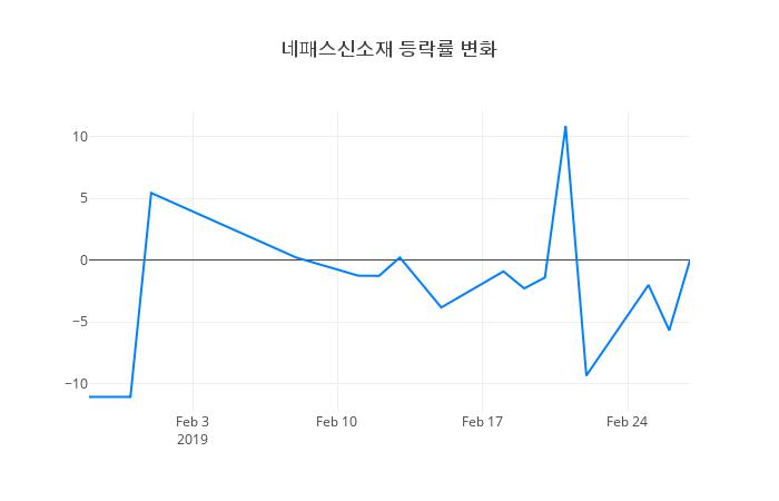 ▲네패스신소재거래량정보