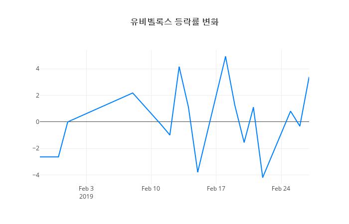 ▲유비벨록스거래량정보