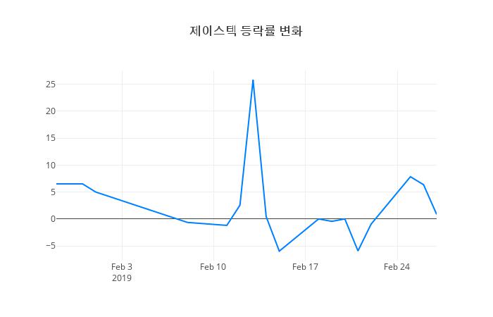 ▲제이스텍거래량정보