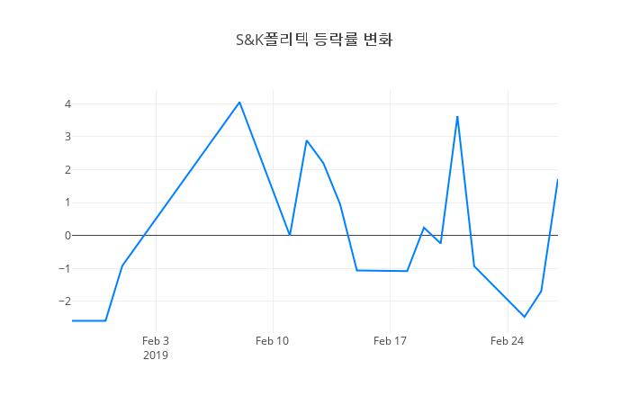 ▲S&K폴리텍거래량정보