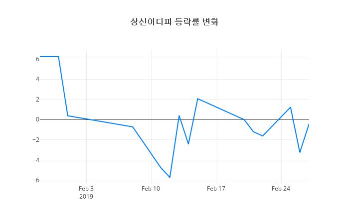 ▲상신이디피거래량정보