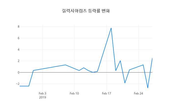 ▲갤럭시아컴즈거래량정보