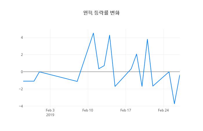 ▲윈팩거래량정보