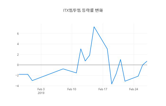 ▲ITX엠투엠거래량정보