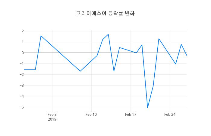 ▲코리아에스이거래량정보