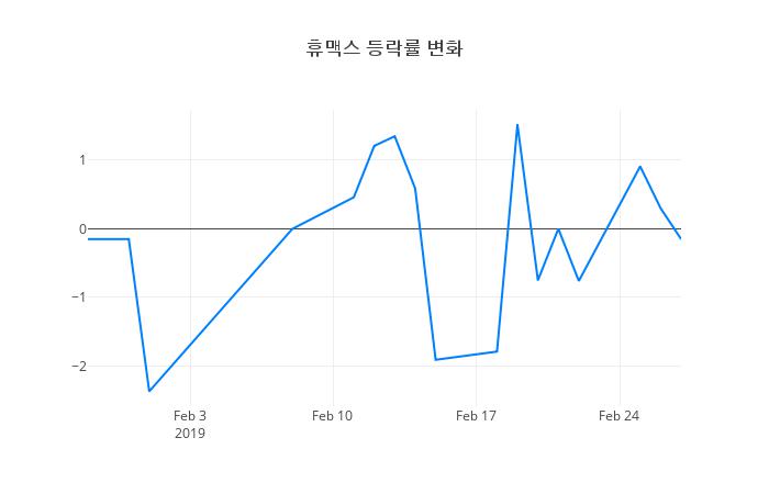 ▲휴맥스거래량정보