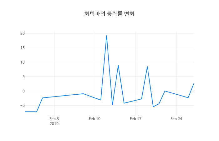 ▲화텍파워거래량정보