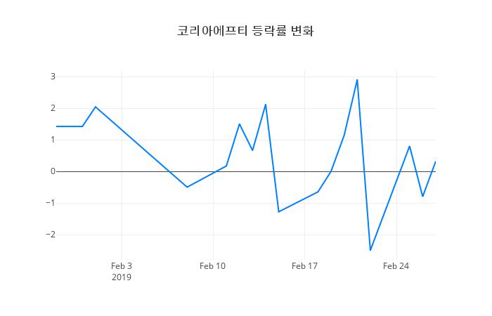 ▲코리아에프티거래량정보
