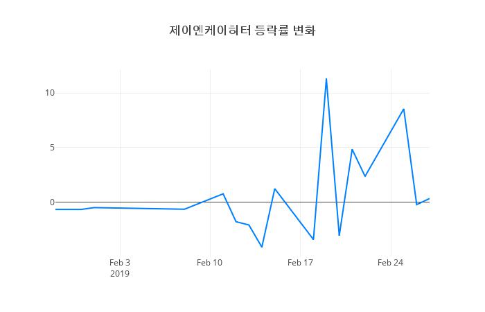 ▲제이엔케이히터거래량정보