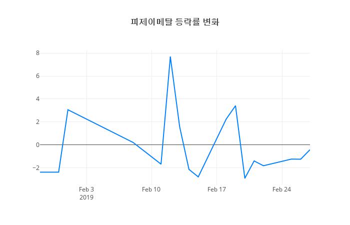 ▲피제이메탈거래량정보