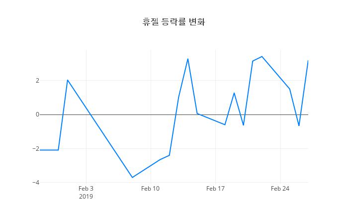 ▲휴젤거래량정보