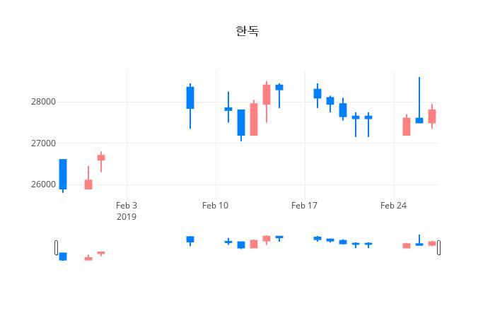 ▲한독거래량정보