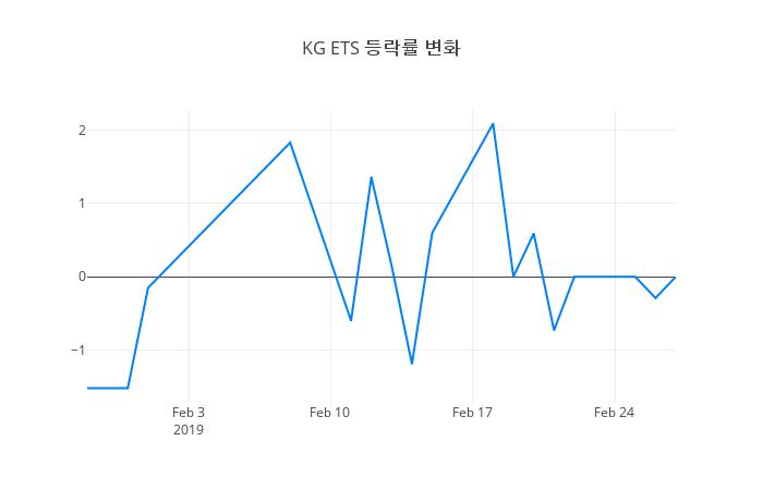 ▲KG ETS거래량정보