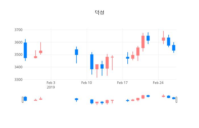 ▲덕성거래량정보
