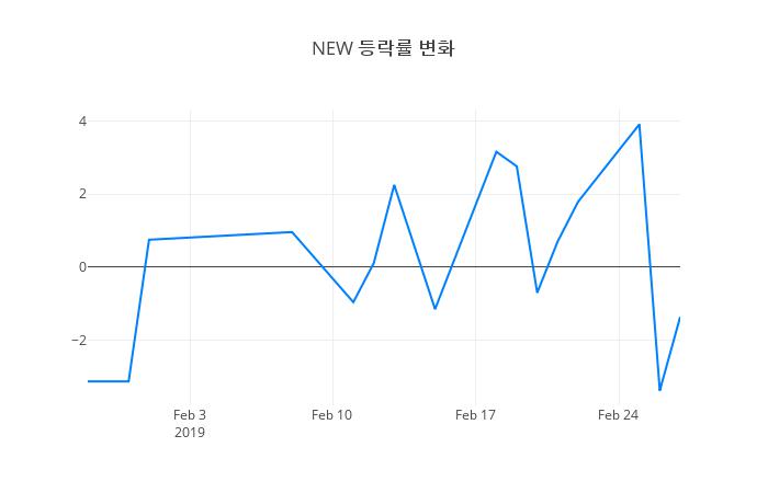 ▲NEW거래량정보