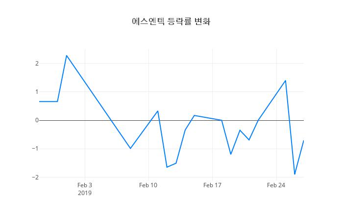 ▲에스엔텍거래량정보