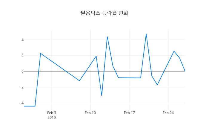▲필옵틱스거래량정보