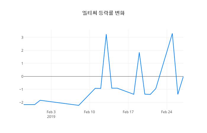 ▲엘티씨거래량정보