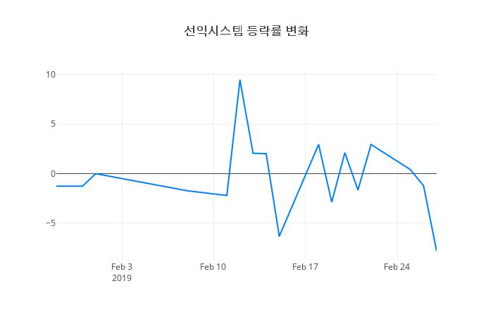 ▲선익시스템거래량정보