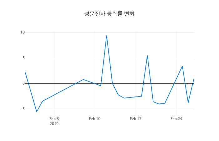 ▲에이티젠거래량정보