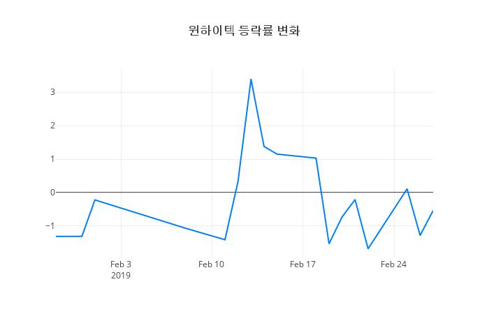 ▲윈하이텍거래량정보