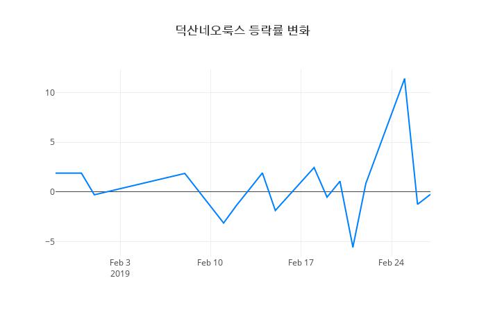 ▲덕산네오룩스거래량정보