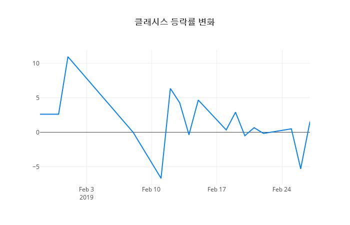 ▲클래시스거래량정보