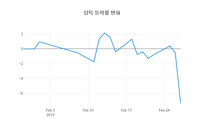 ▲심텍거래량정보