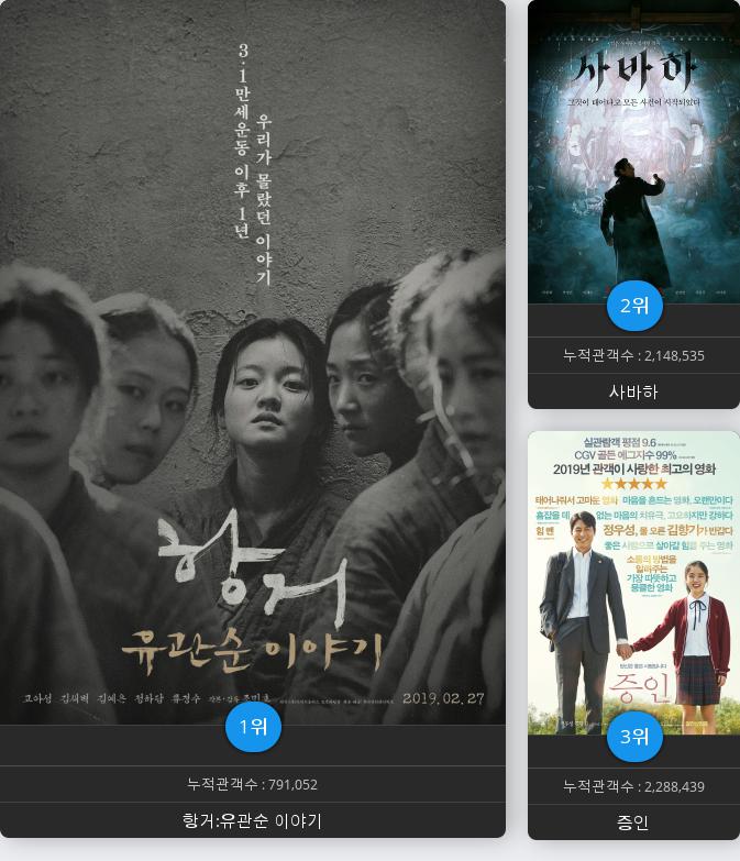(▲출처=한국영화진흥위원회)