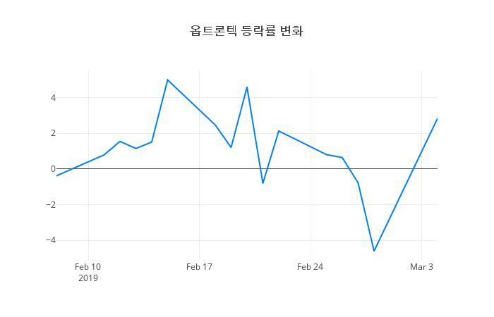 ▲옵트론텍거래량정보