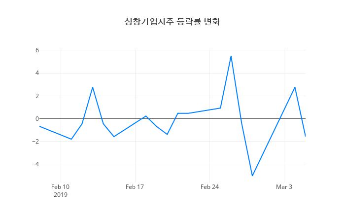 ▲성창기업지주거래량정보