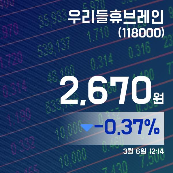 ▲3월 6일 우리들휴브레인 의 주가정보