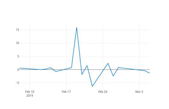 ▲일주일간 원풍 등락률 변화