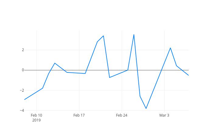 ▲코리안리거래량정보
