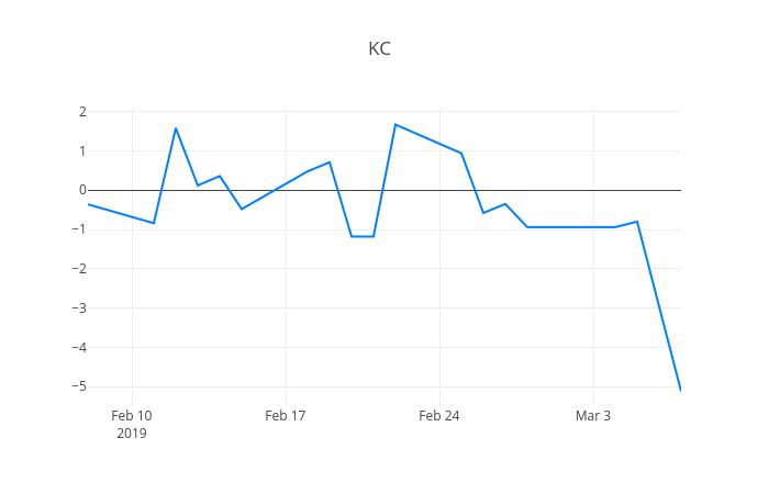▲KC그린홀딩스거래량정보