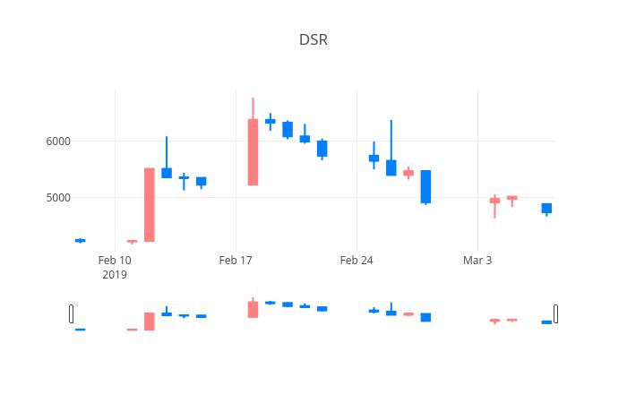 ▲일주일간 DSR 등락률 변화
