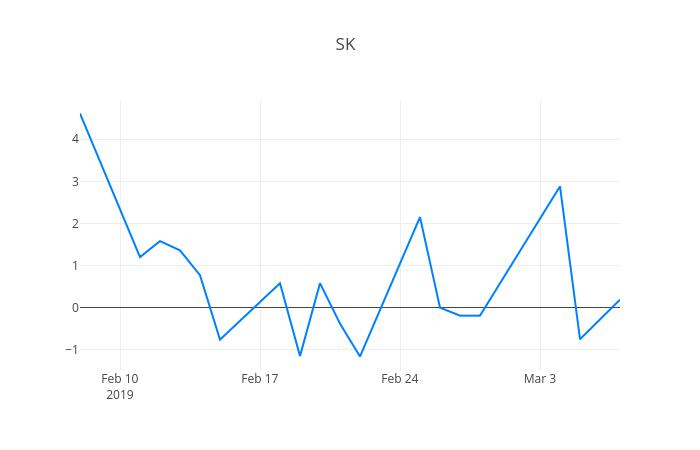 ▲SK케미칼우거래량정보