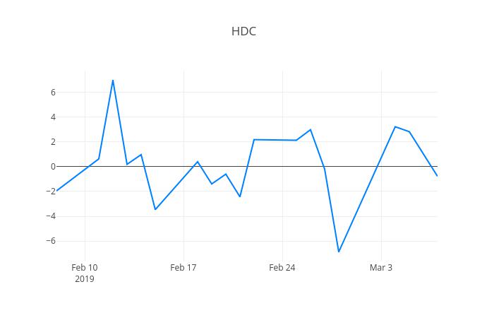 ▲HDC현대산업개발거래량정보