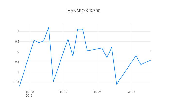 ▲HANARO KRX300거래량정보