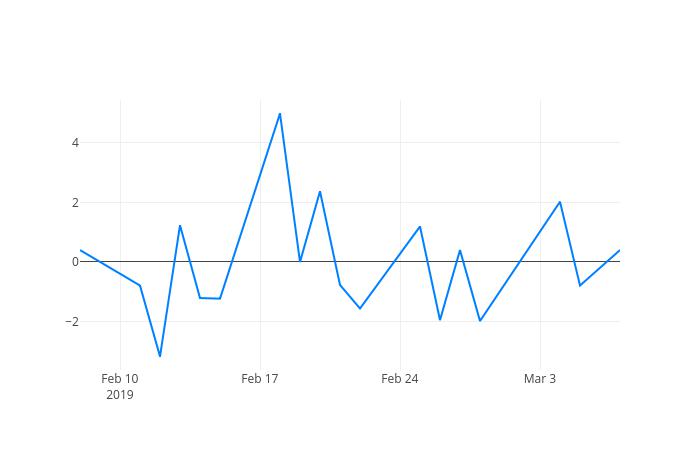 ▲하림지주거래량정보
