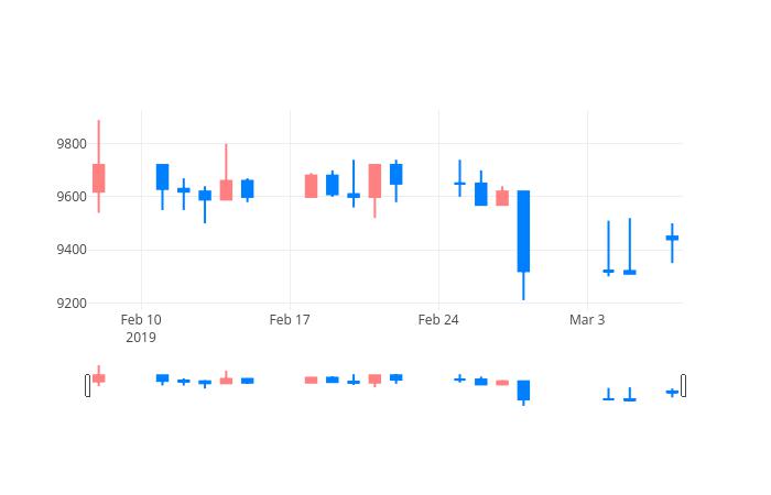 ▲일주일간 원일특강 등락률 변화